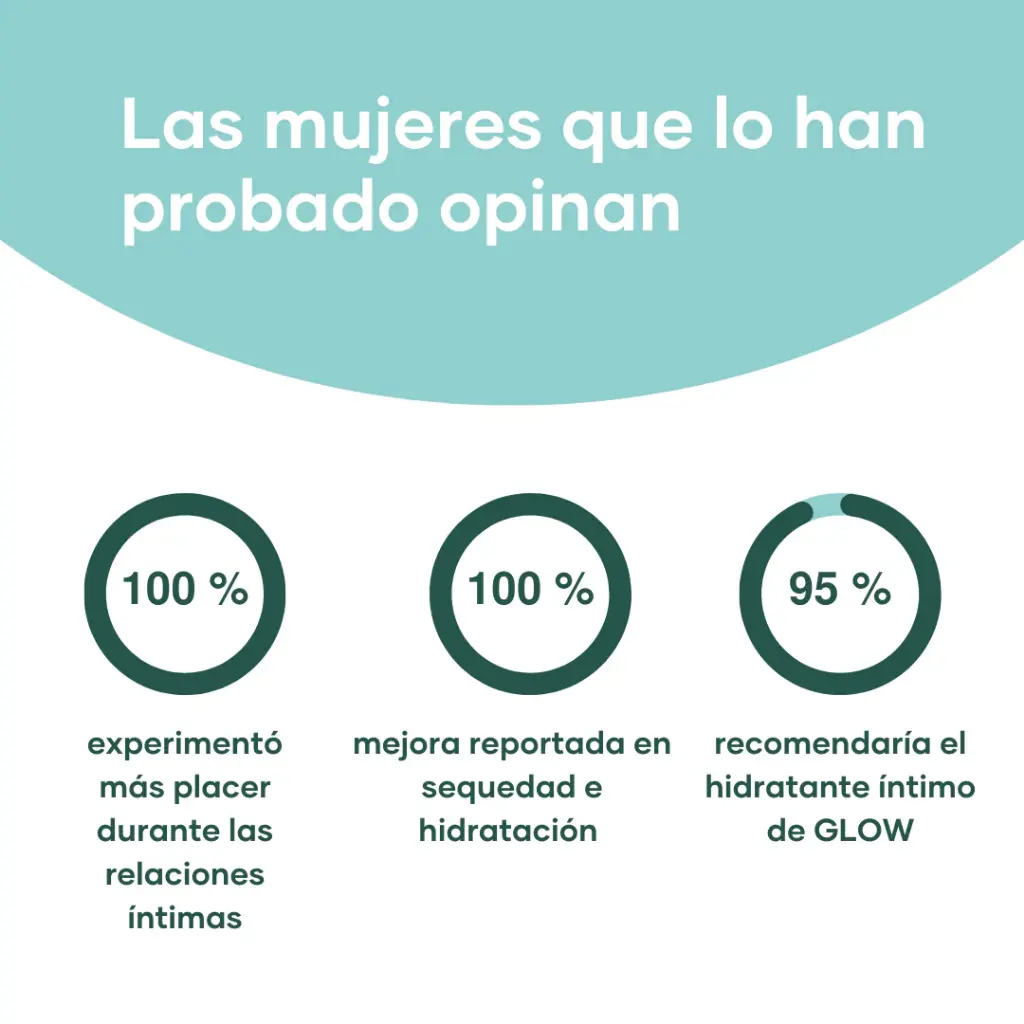 Hidratante Íntimo 4 en 1 de la marca GLOW HORMONE UNIVERSITY: Recomendado