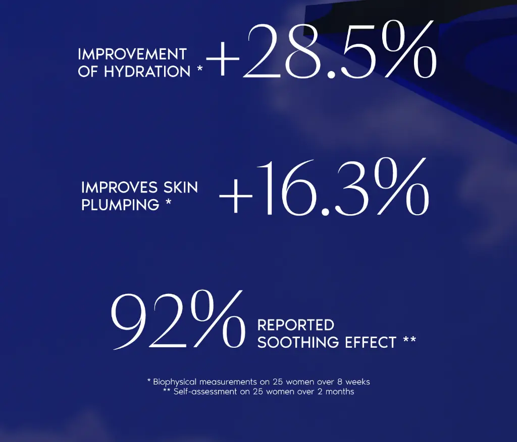 Bio-identical restoring mask face de la marca NESCENS: Beneficios