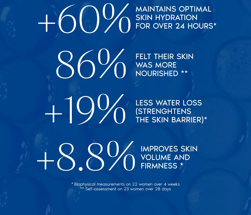 Bio-identical rehydrating serum de la marca NESCENS: Clínicamente probado